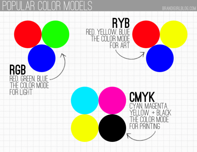 color-models